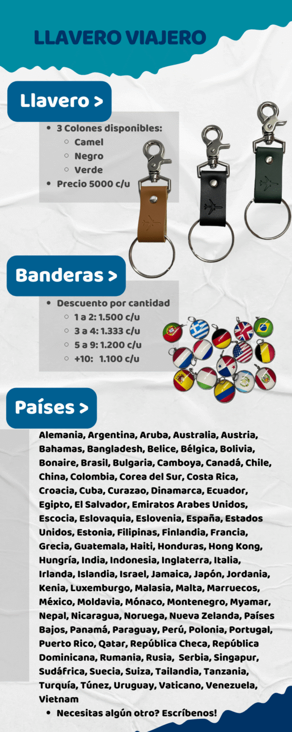 Banderas actualizado (1) lista de banderas disponibles para el llavero viajero