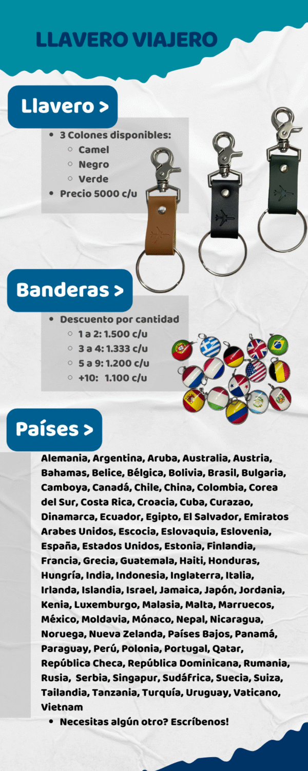 Banderas para llavero viajero – colecciona tus destinos favoritos