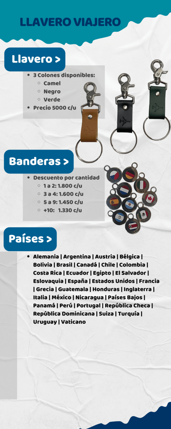Tokens para llavero viajero – colecciona tus destinos favoritos